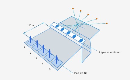 Nouveaux gilets FFBT - Fédération Française de ball-trap